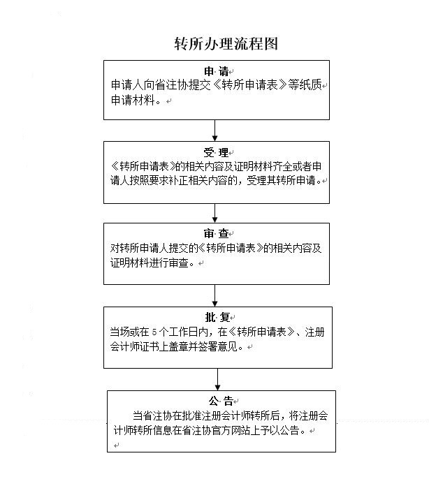 流程图2.JPG