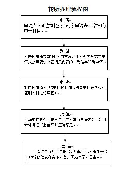 转所办理流程图.jpg